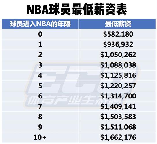 理解新赛制